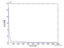 【智能优化算法】一种改进的灰狼算法附matlab代码