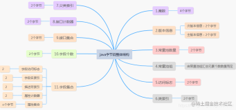 JVM篇【Java源文件和Class字节码文件对比】
