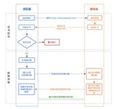 面试必备基本知识HTTPS 原理分析