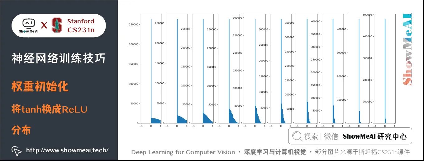 权重初始化; 将tanh换成ReLU - 分布