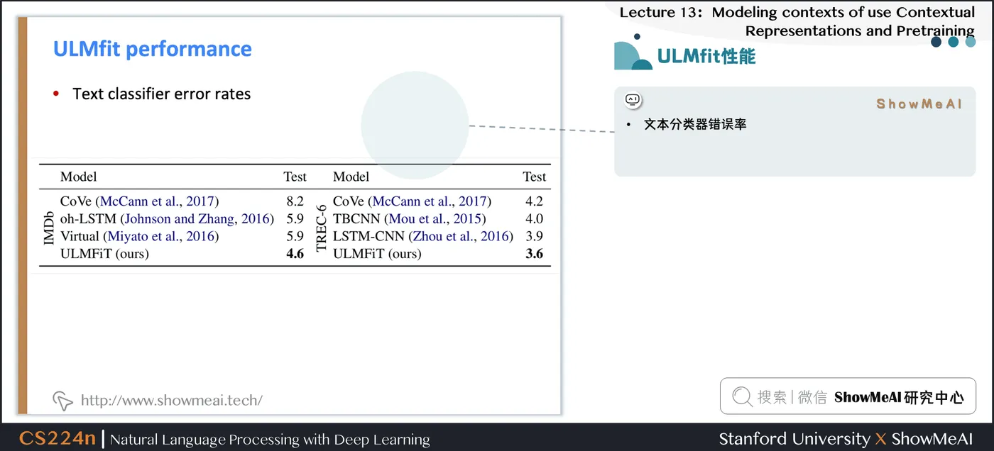 ULMfit性能