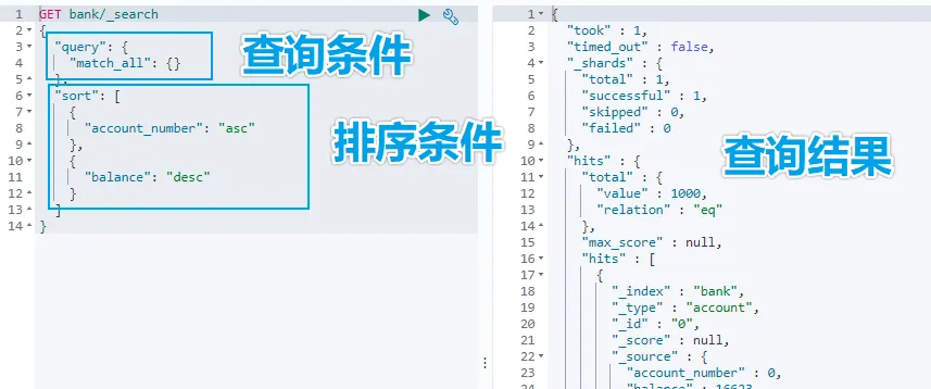 URL 加请求体进行检索