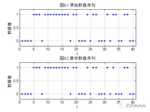 【数字通信】Matlab实现16QAM调制与解调，判决，误码率计算