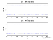 【数字通信】Matlab实现16QAM调制与解调，判决，误码率计算