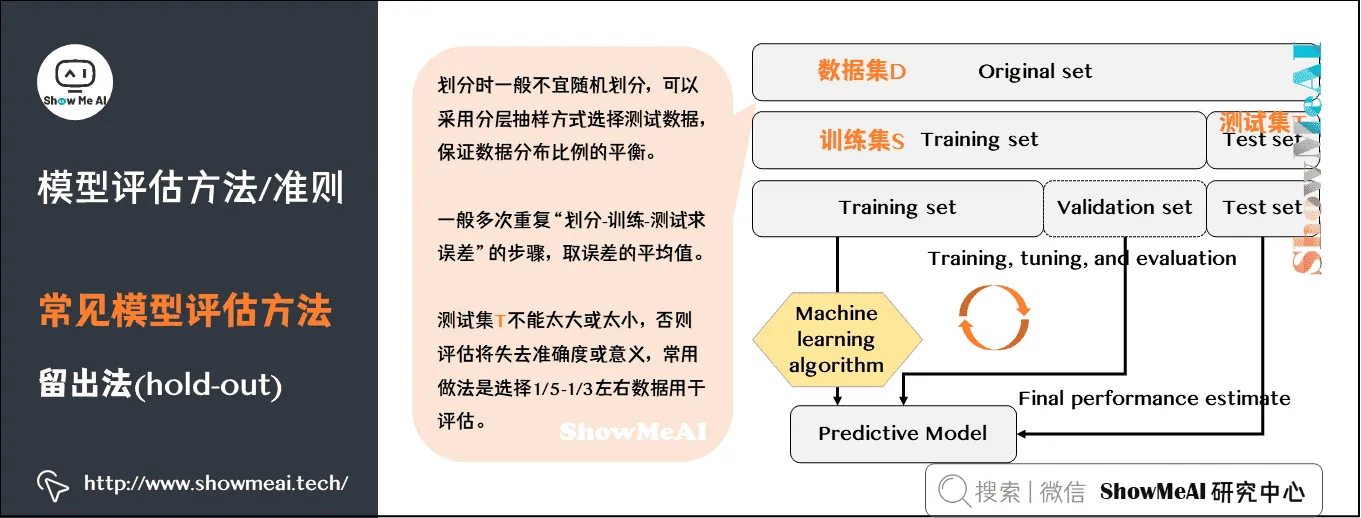 模型评估方法/准则; 常见模型评估方法; 留出法(hold-out); 2-7