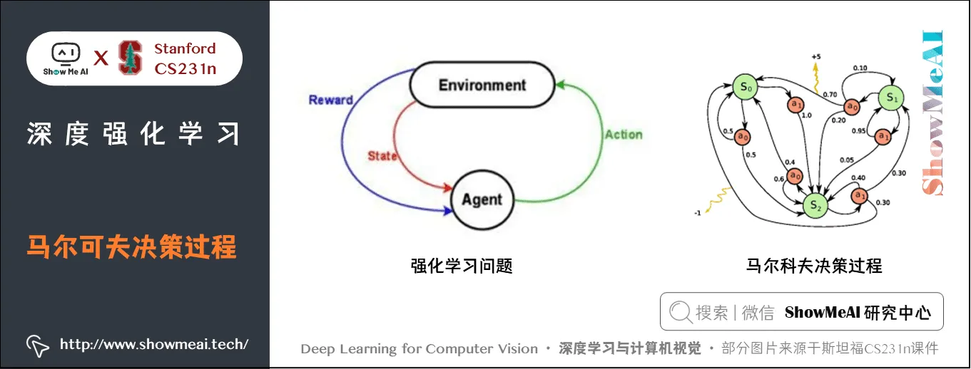 马尔可夫决策过程; Markov decision process