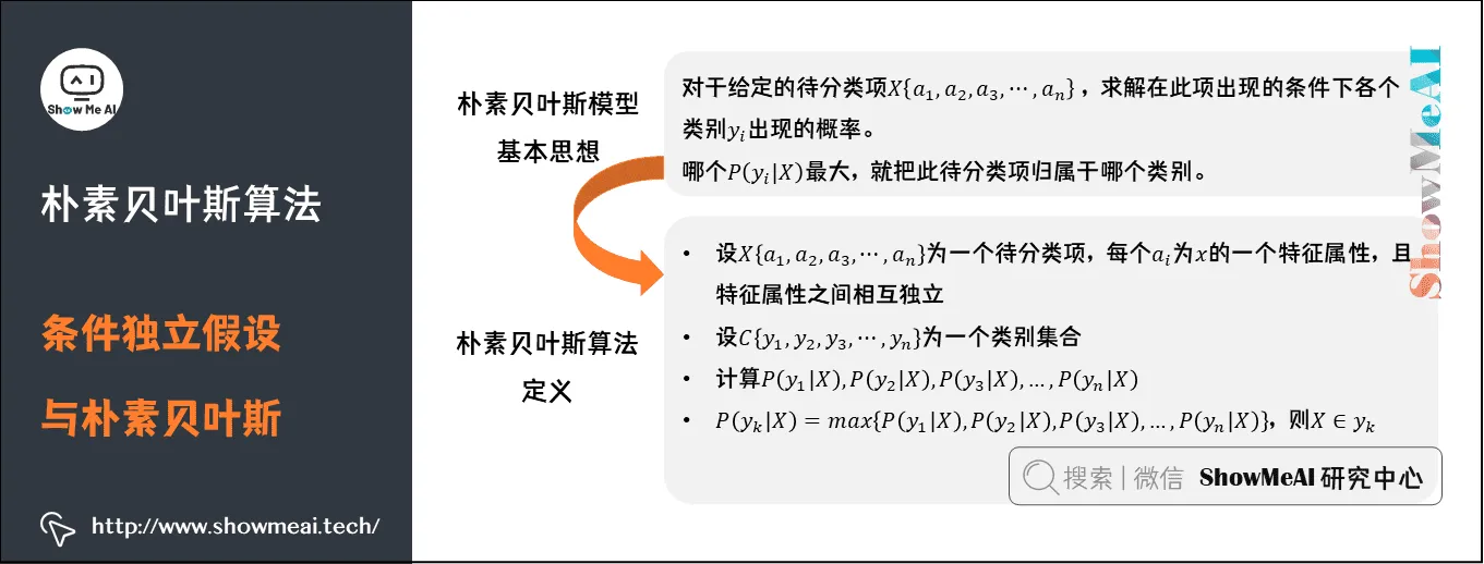 朴素贝叶斯算法; 条件独立假设与朴素贝叶斯; 5-6 朴素贝叶斯算法; 条件独立假设与朴素贝叶斯; 5-6