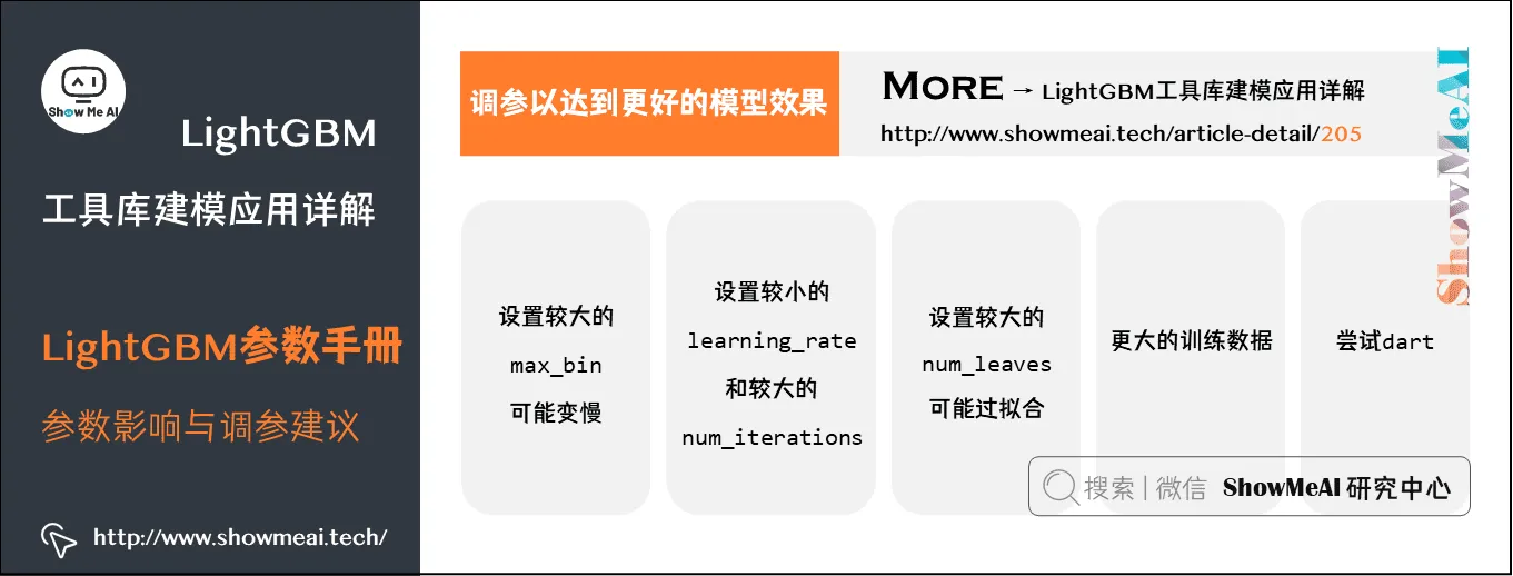 LightGBM工具库建模应用详解; LightGBM参数手册; 参数影响与调参建议; 5-4