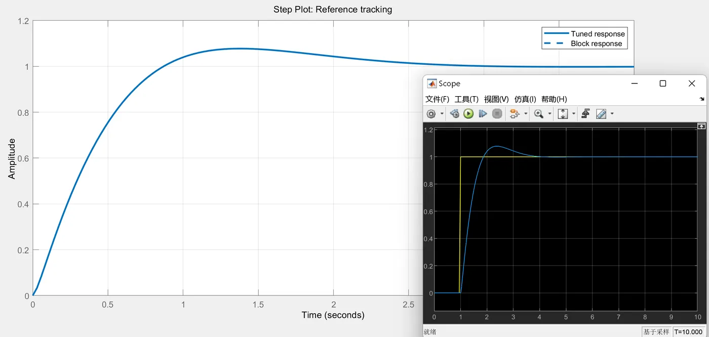 Simulink7