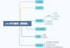 B站有哪些值得Java初学者看的视频，Java学习路线