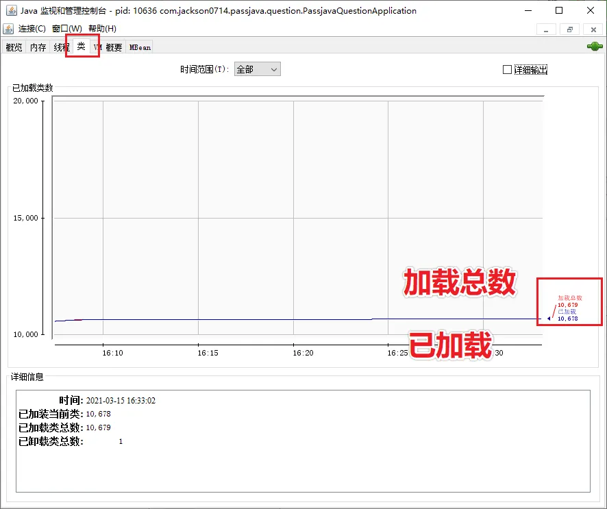 类的加载和卸载情况