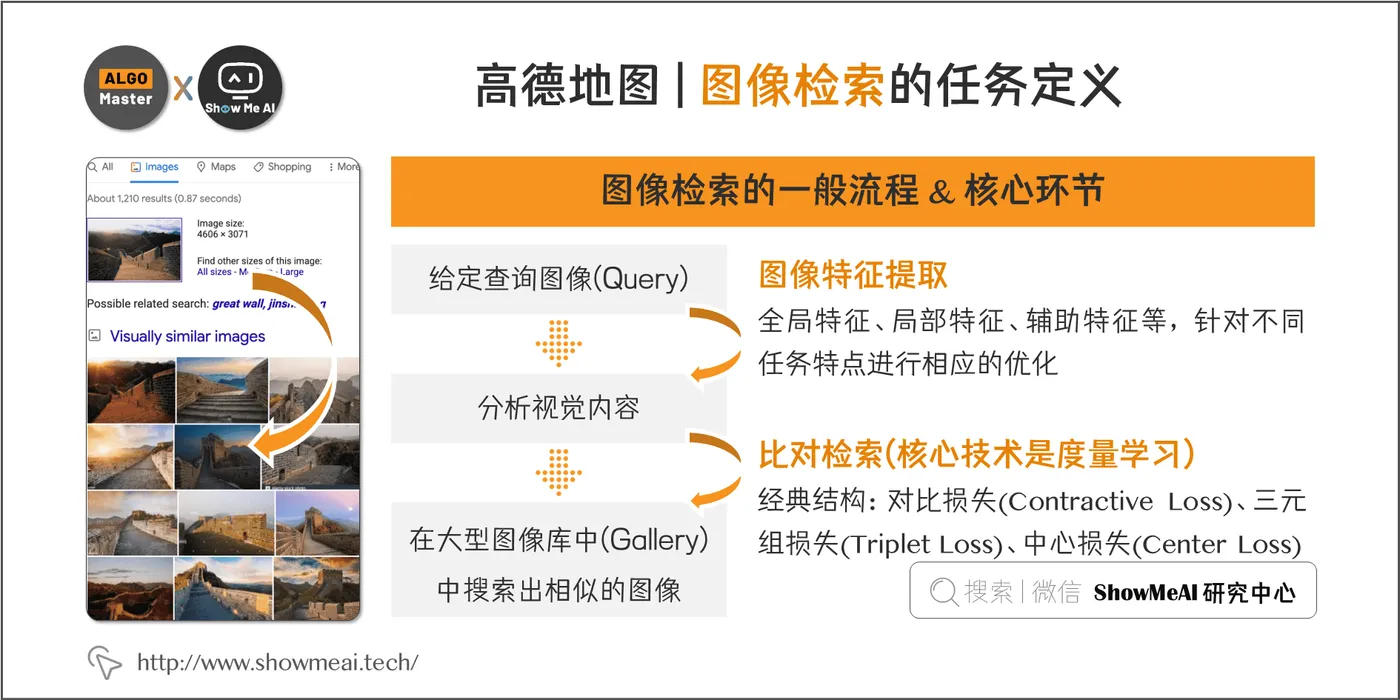 高德地图 | 图像检索的任务定义; 5-4