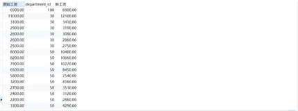 【大数据系列之MySQL】（十九）：MySQL中case语句使用方法