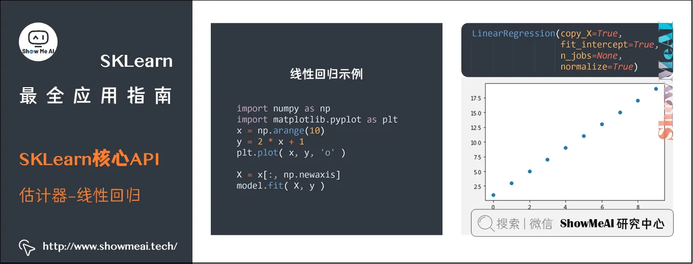 SKLearn最全应用指南; SKLearn核心API; 估计器–线性回归; 3-15