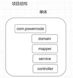 06、SpringCloud之feign的工程化实例(分布式工程)（一）