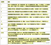 基础知识 - 常用正则表达式最强整理（速查手册）