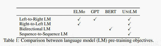 特定领域知识图谱融合方案：文本匹配算法之预训练Simbert、ERNIE-Gram单塔模型等诸多模型【三】