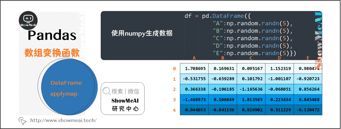 applymap方法