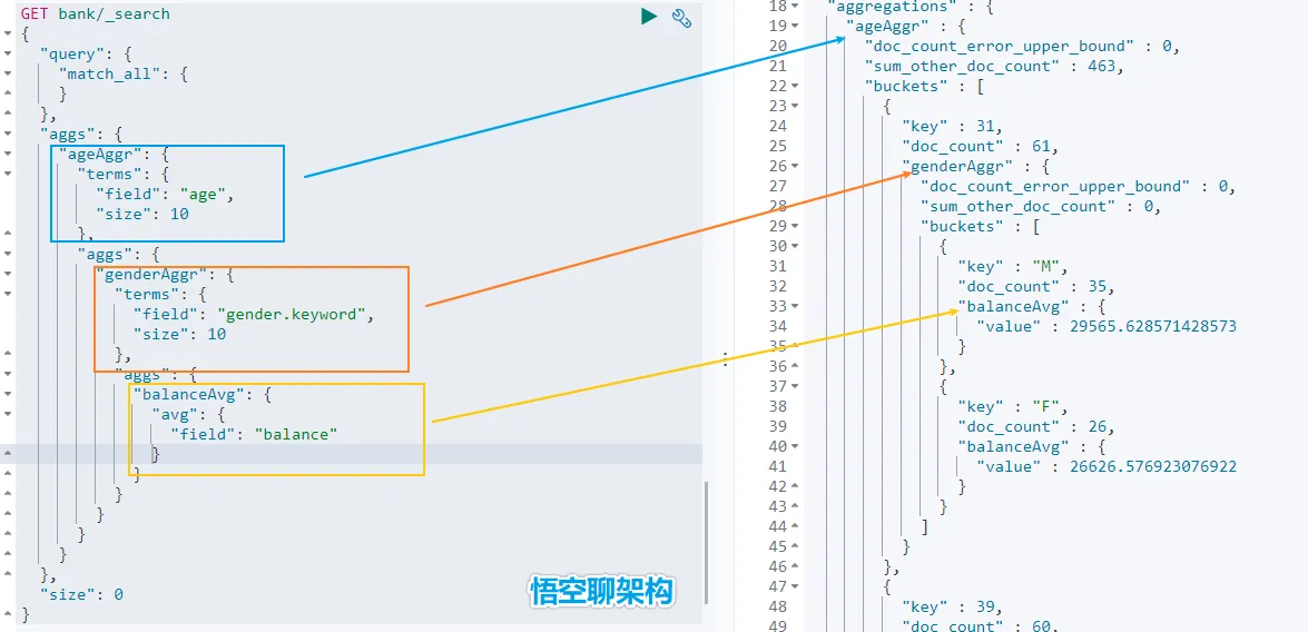 聚合结果