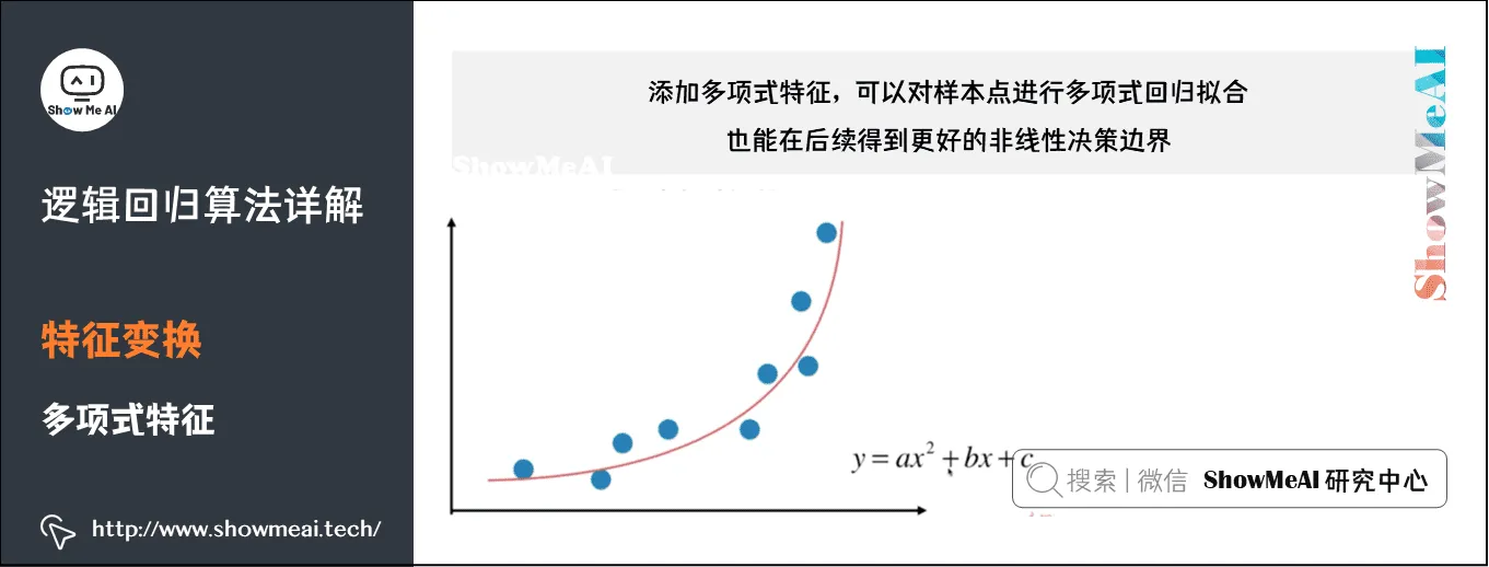 逻辑回归算法详解; 特征变换; 多项式特征 ; 4-18