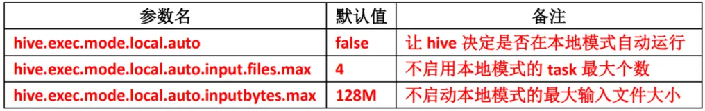 面试官最爱问的「Hive调优」，17个切入点带你一举拿下2