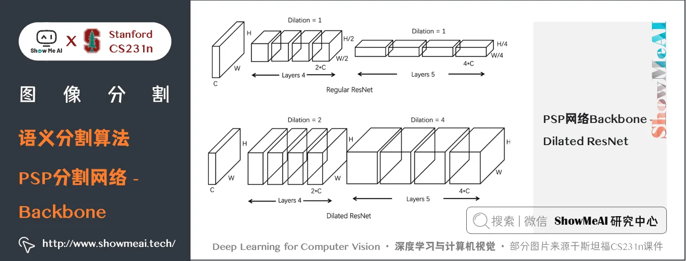 语义分割算法; PSP分割网络 Backbone