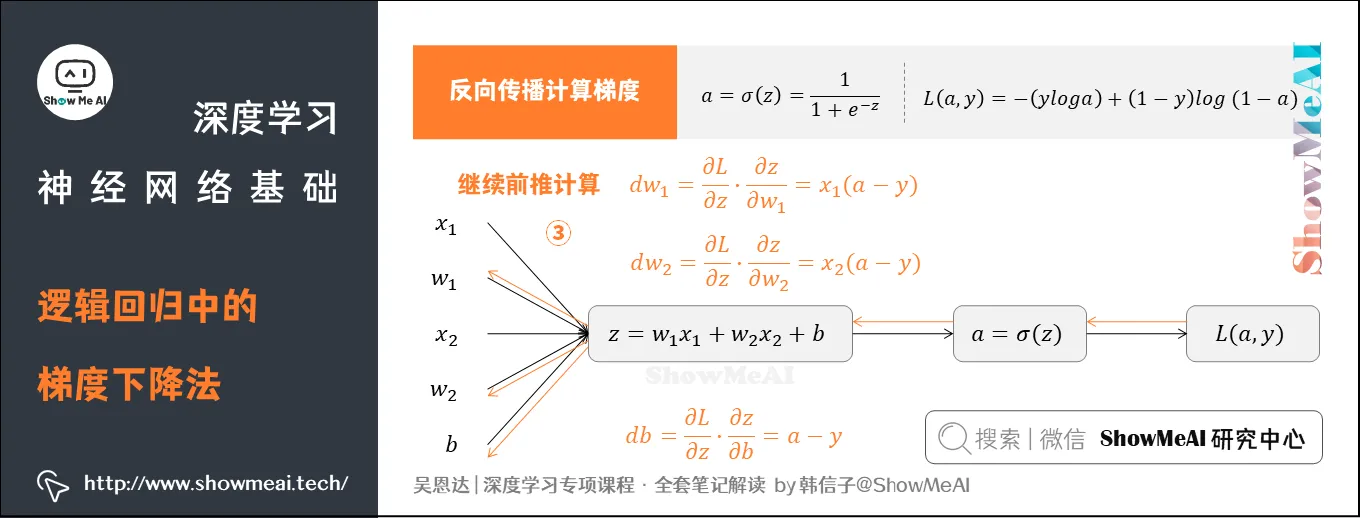 逻辑回归中的梯度下降法