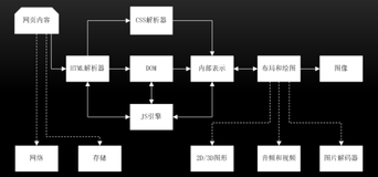 Node.js学习笔记 认识Node.js以及npm使用（一）