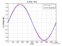 【PID优化】基于蝗虫算法PID控制器优化设计含Matlab源码