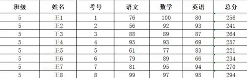 【MySQL】MySQL知识总结