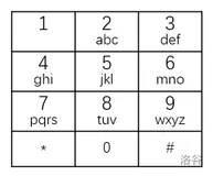 C/C++之（三）洛谷刷题基础 上