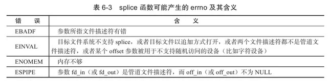 Linux 零拷贝splice函数