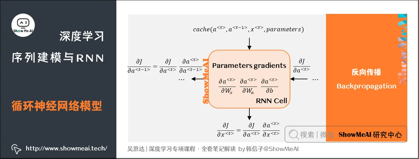 循环神经网络模型