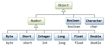 Java Number & Math 类，超详细整理，适合新手入门