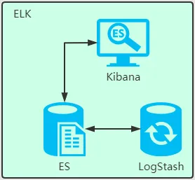 ELK 原理图