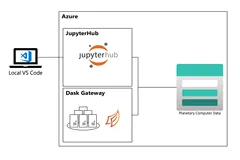 微软行星云计算Planetary Computer——使用 Visual Studio 代码