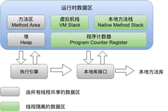 卸载docker命令，书籍+视频+学习笔记+技能提升资源库