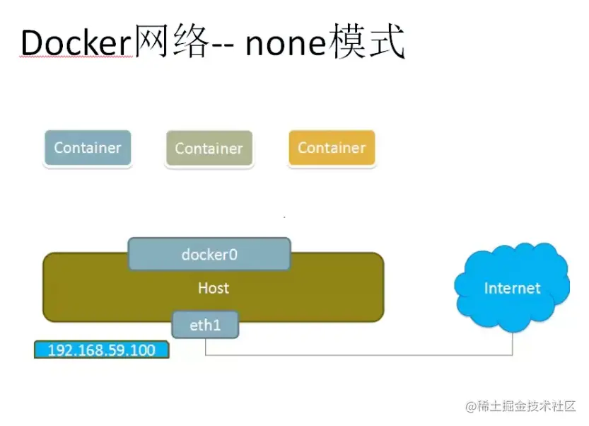 【云原生Docker篇】Docker的网络模式(下)
