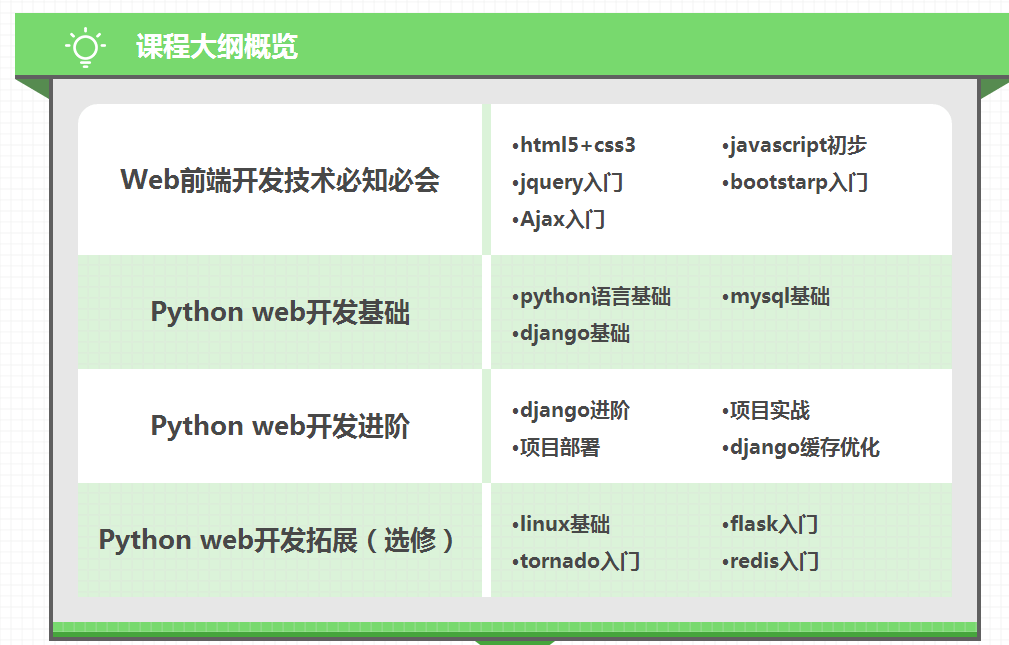 学习Python