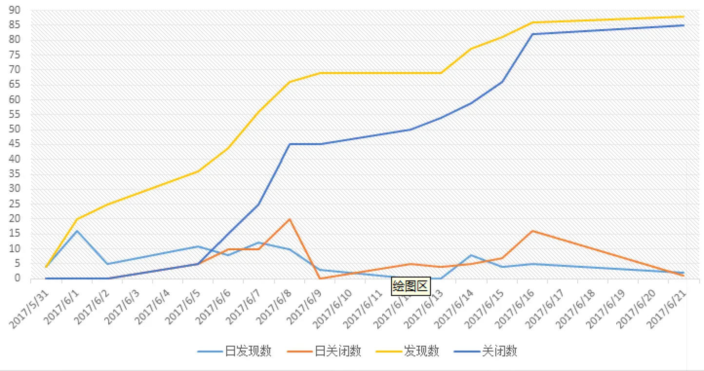 软件缺陷分析-软件测试之犯罪心理学