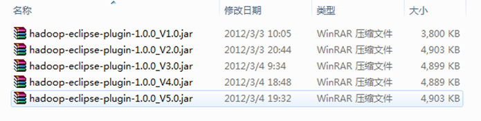 Hadoop集群(第7期)_Eclipse开发环境设置