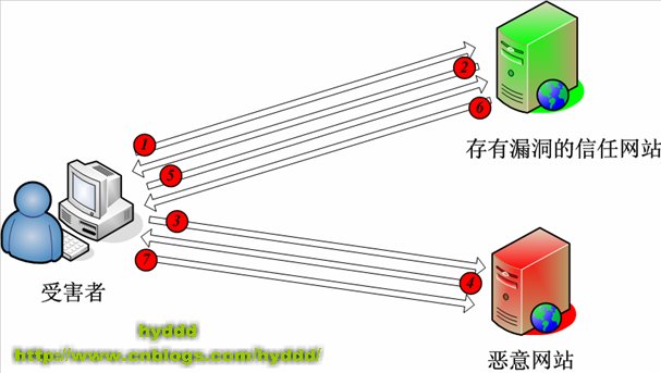 深入理解JavaScript Hijacking原理