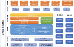 案例详解|大数据上云助力新零售企业数智化转型，挖掘数据的价值