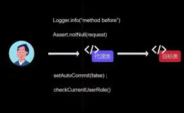 静态代理模式：代码世界的“替身演员”