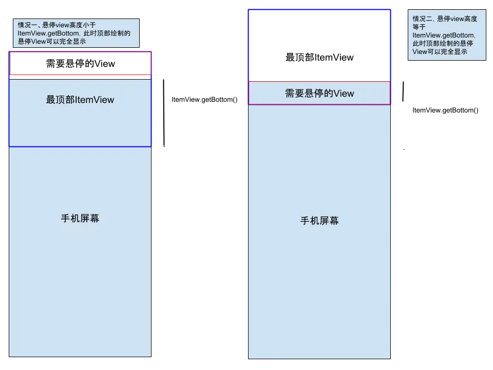 情况一和情况二