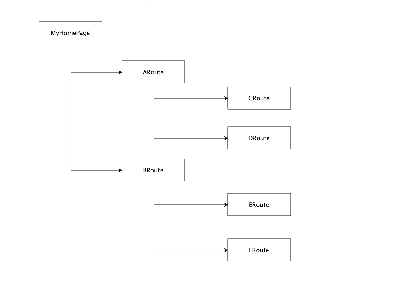 flutter_lifecycle_state