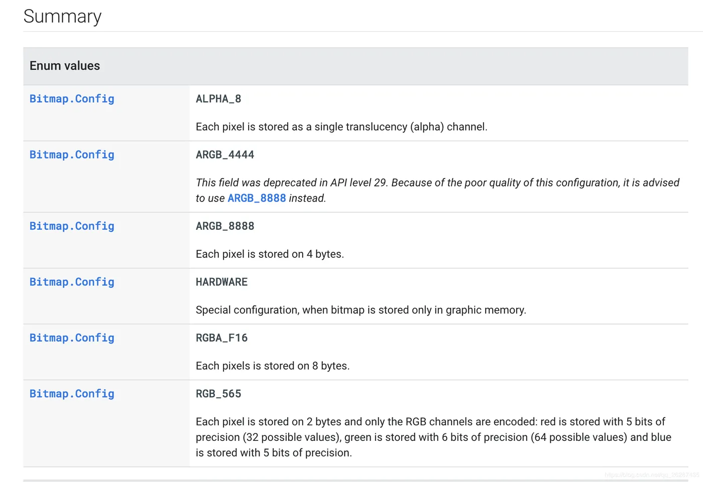 Bitmap.Config