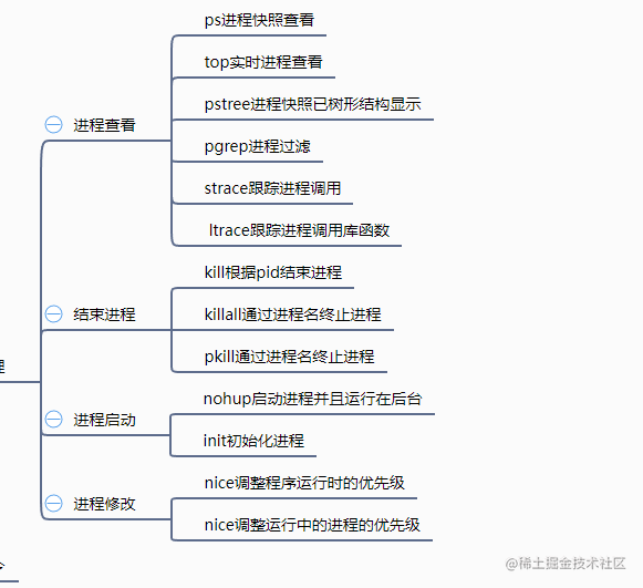 学点Linux命令没坏处（进程管理）