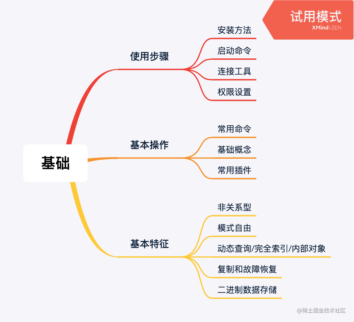 服务器端知识库mongodb基础篇