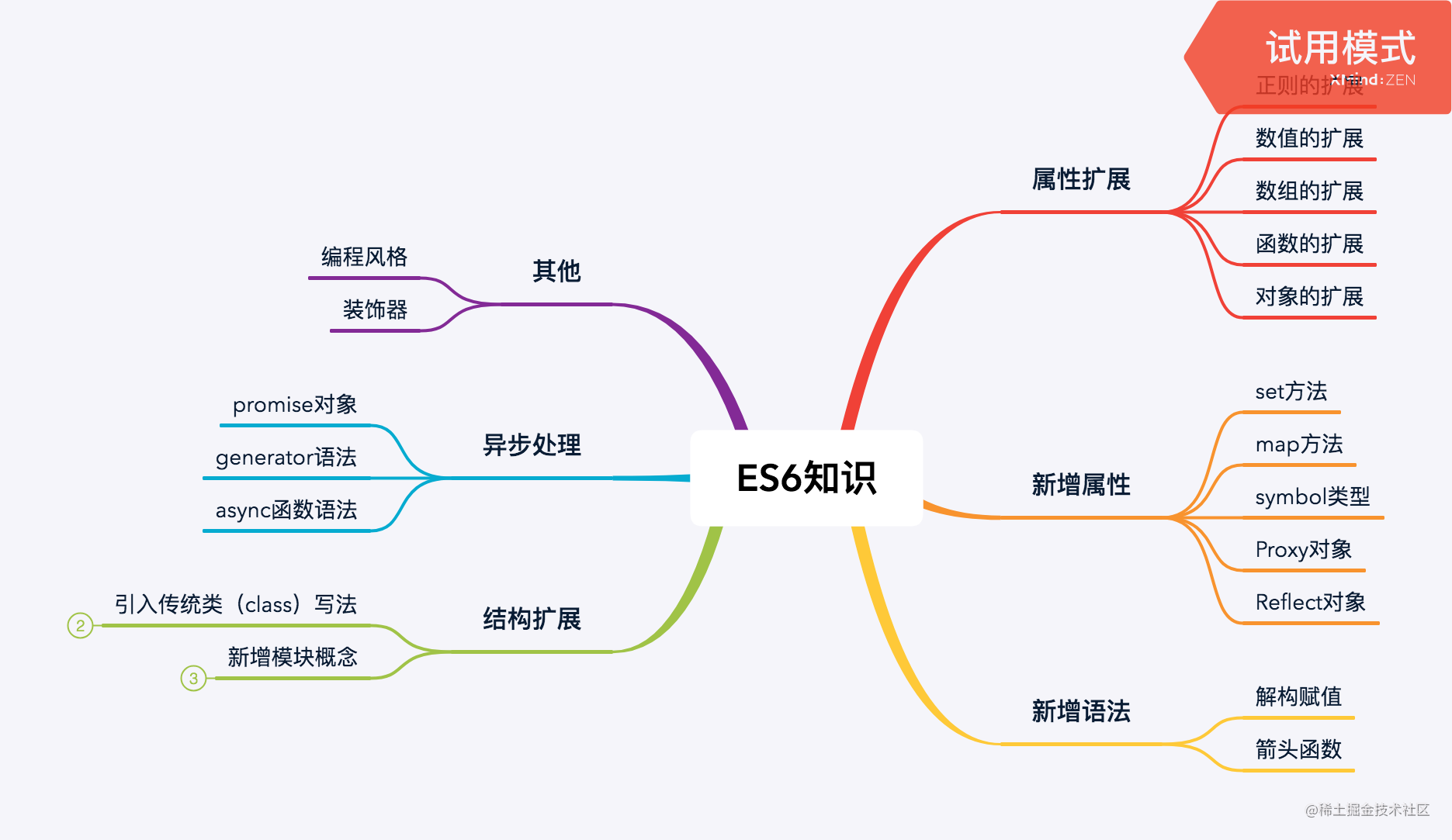 前端基础知识库-ES6基础知识